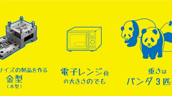 名刺サイズの製品をつくるには、電子レンジほどの大きさで、パンダ3匹分の重さの金型が必要！？