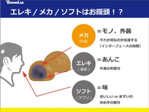 エレキとメカとソフトの構造はお饅頭に似ています。メカつまり外装（モノ）の役割は見ただけでそれが何なのか伝達するインターフェースの役割です。実際に食べてもらうためには食べたいと感じさせる機能が必要です。