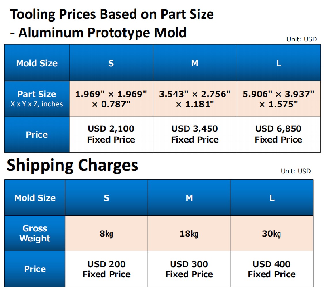 Quick mold manufacturing